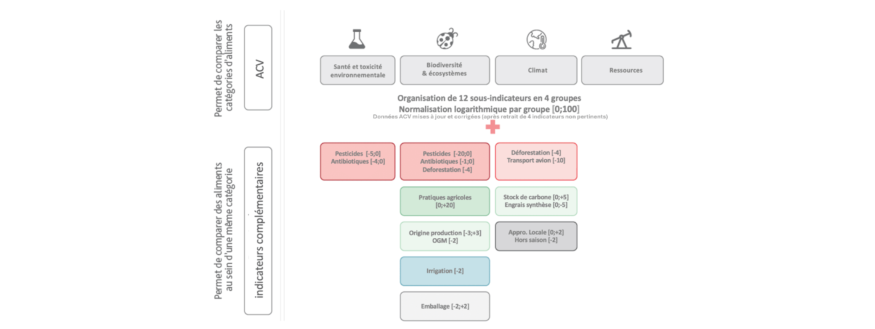Planet-score methodology diagram